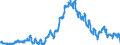 Maßeinheit: Anteil der Erwerbspersonen / Saisonbereinigung: Unbereinigte Daten (d.h. weder saisonbereinigte noch kalenderbereinigte Daten) / Indikator: Arbeitslose nach IAA-Definition - Männer / Geopolitische Meldeeinheit: Zypern