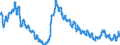 Maßeinheit: Anteil der Erwerbspersonen / Saisonbereinigung: Unbereinigte Daten (d.h. weder saisonbereinigte noch kalenderbereinigte Daten) / Indikator: Arbeitslose nach IAA-Definition - Männer / Geopolitische Meldeeinheit: Litauen