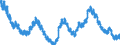 Maßeinheit: Anteil der Erwerbspersonen / Saisonbereinigung: Unbereinigte Daten (d.h. weder saisonbereinigte noch kalenderbereinigte Daten) / Indikator: Arbeitslose nach IAA-Definition - Männer / Geopolitische Meldeeinheit: Niederlande