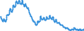 Unit of measure: Percentage of population in the labour force / Seasonal adjustment: Unadjusted data (i.e. neither seasonally adjusted nor calendar adjusted data) / Indicator: Unemployment according to ILO definition - males / Geopolitical entity (reporting): Poland