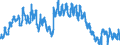 Maßeinheit: Anteil der Erwerbspersonen / Saisonbereinigung: Unbereinigte Daten (d.h. weder saisonbereinigte noch kalenderbereinigte Daten) / Indikator: Arbeitslose nach IAA-Definition - Männer / Geopolitische Meldeeinheit: Rumänien