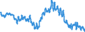 Maßeinheit: Anteil der Erwerbspersonen / Saisonbereinigung: Unbereinigte Daten (d.h. weder saisonbereinigte noch kalenderbereinigte Daten) / Indikator: Arbeitslose nach IAA-Definition - Männer / Geopolitische Meldeeinheit: Slowenien