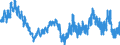 Maßeinheit: Anteil der Erwerbspersonen / Saisonbereinigung: Unbereinigte Daten (d.h. weder saisonbereinigte noch kalenderbereinigte Daten) / Indikator: Arbeitslose nach IAA-Definition - Männer / Geopolitische Meldeeinheit: Norwegen