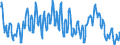 Maßeinheit: Anteil der Erwerbspersonen / Saisonbereinigung: Unbereinigte Daten (d.h. weder saisonbereinigte noch kalenderbereinigte Daten) / Indikator: Arbeitslose nach IAA-Definition - Männer / Geopolitische Meldeeinheit: Schweiz