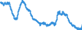 Maßeinheit: Anteil der Erwerbspersonen / Saisonbereinigung: Unbereinigte Daten (d.h. weder saisonbereinigte noch kalenderbereinigte Daten) / Indikator: Arbeitslose nach IAA-Definition - Männer / Geopolitische Meldeeinheit: United Kingdom