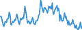 Unit of measure: Percentage of population in the labour force / Seasonal adjustment: Unadjusted data (i.e. neither seasonally adjusted nor calendar adjusted data) / Indicator: Unemployment according to ILO definition - males / Geopolitical entity (reporting): Türkiye