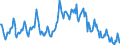 Maßeinheit: Anteil der Erwerbspersonen / Saisonbereinigung: Unbereinigte Daten (d.h. weder saisonbereinigte noch kalenderbereinigte Daten) / Indikator: Arbeitslose nach IAA-Definition - Männer / Geopolitische Meldeeinheit: Türkei