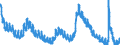 Maßeinheit: Anteil der Erwerbspersonen / Saisonbereinigung: Unbereinigte Daten (d.h. weder saisonbereinigte noch kalenderbereinigte Daten) / Indikator: Arbeitslose nach IAA-Definition - Männer / Geopolitische Meldeeinheit: Vereinigte Staaten