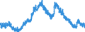 Maßeinheit: Anteil der Erwerbspersonen / Saisonbereinigung: Unbereinigte Daten (d.h. weder saisonbereinigte noch kalenderbereinigte Daten) / Indikator: Arbeitslose nach IAA-Definition - Männer / Geopolitische Meldeeinheit: Japan