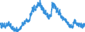 Unit of measure: Percentage of population in the labour force / Seasonal adjustment: Unadjusted data (i.e. neither seasonally adjusted nor calendar adjusted data) / Indicator: Unemployment according to ILO definition - males / Geopolitical entity (reporting): Japan