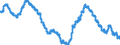 Unit of measure: Percentage of population in the labour force / Seasonal adjustment: Unadjusted data (i.e. neither seasonally adjusted nor calendar adjusted data) / Indicator: Unemployment according to ILO definition - females / Geopolitical entity (reporting): Spain
