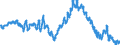 Unit of measure: Percentage of population in the labour force / Seasonal adjustment: Unadjusted data (i.e. neither seasonally adjusted nor calendar adjusted data) / Indicator: Unemployment according to ILO definition - females / Geopolitical entity (reporting): Slovenia