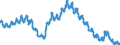 Tausend Personen / Unbereinigte Daten (d.h. weder saisonbereinigte noch kalenderbereinigte Daten) / Arbeitslose nach IAA-Definition - Insgesamt / Europäische Union - 27 Länder (ab 2020)