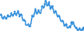 Unit of measure: Thousand persons / Seasonal adjustment: Unadjusted data (i.e. neither seasonally adjusted nor calendar adjusted data) / Indicator: Unemployment according to ILO definition - total / Geopolitical entity (reporting): European Union - 27 countries (from 2020)