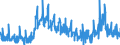 Unit of measure: Thousand persons / Seasonal adjustment: Unadjusted data (i.e. neither seasonally adjusted nor calendar adjusted data) / Indicator: Unemployment according to ILO definition - total / Geopolitical entity (reporting): Iceland