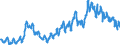 Unit of measure: Thousand persons / Seasonal adjustment: Unadjusted data (i.e. neither seasonally adjusted nor calendar adjusted data) / Indicator: Unemployment according to ILO definition - total / Geopolitical entity (reporting): Türkiye