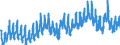 Unit of measure: Thousand persons / Seasonal adjustment: Unadjusted data (i.e. neither seasonally adjusted nor calendar adjusted data) / Indicator: Unemployment according to ILO definition - males / Geopolitical entity (reporting): Austria