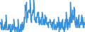 Unit of measure: Thousand persons / Seasonal adjustment: Unadjusted data (i.e. neither seasonally adjusted nor calendar adjusted data) / Indicator: Unemployment according to ILO definition - males / Geopolitical entity (reporting): Iceland