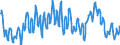 Unit of measure: Thousand persons / Seasonal adjustment: Unadjusted data (i.e. neither seasonally adjusted nor calendar adjusted data) / Indicator: Unemployment according to ILO definition - males / Geopolitical entity (reporting): Switzerland