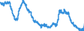 Unit of measure: Thousand persons / Seasonal adjustment: Unadjusted data (i.e. neither seasonally adjusted nor calendar adjusted data) / Indicator: Unemployment according to ILO definition - males / Geopolitical entity (reporting): United Kingdom