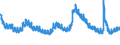 Unit of measure: Thousand persons / Seasonal adjustment: Unadjusted data (i.e. neither seasonally adjusted nor calendar adjusted data) / Indicator: Unemployment according to ILO definition - males / Geopolitical entity (reporting): United States