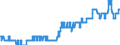 Unit of measure: Thousand persons / Seasonal adjustment: Unadjusted data (i.e. neither seasonally adjusted nor calendar adjusted data) / Indicator: Unemployment according to ILO definition - females / Geopolitical entity (reporting): Luxembourg