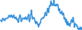 Unit of measure: Thousand persons / Seasonal adjustment: Unadjusted data (i.e. neither seasonally adjusted nor calendar adjusted data) / Indicator: Unemployment according to ILO definition - females / Geopolitical entity (reporting): Slovenia