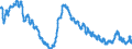 Tausend Personen / Unbereinigte Daten (d.h. weder saisonbereinigte noch kalenderbereinigte Daten) / Arbeitslose nach IAA-Definition - Insgesamt / Litauen