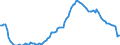 Seasonal adjustment: Unadjusted data (i.e. neither seasonally adjusted nor calendar adjusted data) / Statistical classification of economic activities in the European Community (NACE Rev. 2): All NACE activities (except activities of households as employers and as own use producers; activities of extra-territorial organisations and bodies) / Size classes in number of employees: Total / Indicator: Job vacancy rate / Geopolitical entity (reporting): Czechia