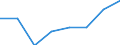 Saisonbereinigung: Unbereinigte Daten (d.h. weder saisonbereinigte noch kalenderbereinigte Daten) / Statistische Systematik der Wirtschaftszweige in der Europäischen Gemeinschaft (NACE Rev. 2): Alle NACE-Wirtschaftszweige (ohne Private Haushalte mit Hauspersonal und Aktivitäten Privater Haushalte zur Deckung des Eigenbedarfs, Exterritoriale Organisationen und Körperschaften) / Größenklassen nach Anzahl der Arbeitnehmer: Insgesamt / Indikator: Quote der offenen Stellen / Geopolitische Meldeeinheit: Belgien