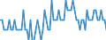 Saisonbereinigung: Unbereinigte Daten (d.h. weder saisonbereinigte noch kalenderbereinigte Daten) / Statistische Systematik der Wirtschaftszweige in der Europäischen Gemeinschaft (NACE Rev. 2): Alle NACE-Wirtschaftszweige (ohne Private Haushalte mit Hauspersonal und Aktivitäten Privater Haushalte zur Deckung des Eigenbedarfs, Exterritoriale Organisationen und Körperschaften) / Größenklassen nach Anzahl der Arbeitnehmer: Insgesamt / Indikator: Quote der offenen Stellen / Geopolitische Meldeeinheit: Bulgarien