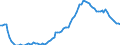 Saisonbereinigung: Unbereinigte Daten (d.h. weder saisonbereinigte noch kalenderbereinigte Daten) / Statistische Systematik der Wirtschaftszweige in der Europäischen Gemeinschaft (NACE Rev. 2): Alle NACE-Wirtschaftszweige (ohne Private Haushalte mit Hauspersonal und Aktivitäten Privater Haushalte zur Deckung des Eigenbedarfs, Exterritoriale Organisationen und Körperschaften) / Größenklassen nach Anzahl der Arbeitnehmer: Insgesamt / Indikator: Quote der offenen Stellen / Geopolitische Meldeeinheit: Tschechien