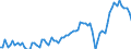 Saisonbereinigung: Unbereinigte Daten (d.h. weder saisonbereinigte noch kalenderbereinigte Daten) / Statistische Systematik der Wirtschaftszweige in der Europäischen Gemeinschaft (NACE Rev. 2): Alle NACE-Wirtschaftszweige (ohne Private Haushalte mit Hauspersonal und Aktivitäten Privater Haushalte zur Deckung des Eigenbedarfs, Exterritoriale Organisationen und Körperschaften) / Größenklassen nach Anzahl der Arbeitnehmer: Insgesamt / Indikator: Quote der offenen Stellen / Geopolitische Meldeeinheit: Deutschland