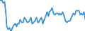 Saisonbereinigung: Unbereinigte Daten (d.h. weder saisonbereinigte noch kalenderbereinigte Daten) / Statistische Systematik der Wirtschaftszweige in der Europäischen Gemeinschaft (NACE Rev. 2): Alle NACE-Wirtschaftszweige (ohne Private Haushalte mit Hauspersonal und Aktivitäten Privater Haushalte zur Deckung des Eigenbedarfs, Exterritoriale Organisationen und Körperschaften) / Größenklassen nach Anzahl der Arbeitnehmer: Insgesamt / Indikator: Quote der offenen Stellen / Geopolitische Meldeeinheit: Estland