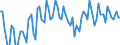 Seasonal adjustment: Unadjusted data (i.e. neither seasonally adjusted nor calendar adjusted data) / Statistical classification of economic activities in the European Community (NACE Rev. 2): All NACE activities (except activities of households as employers and as own use producers; activities of extra-territorial organisations and bodies) / Size classes in number of employees: Total / Indicator: Job vacancy rate / Geopolitical entity (reporting): Croatia