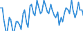 Saisonbereinigung: Unbereinigte Daten (d.h. weder saisonbereinigte noch kalenderbereinigte Daten) / Statistische Systematik der Wirtschaftszweige in der Europäischen Gemeinschaft (NACE Rev. 2): Alle NACE-Wirtschaftszweige (ohne Private Haushalte mit Hauspersonal und Aktivitäten Privater Haushalte zur Deckung des Eigenbedarfs, Exterritoriale Organisationen und Körperschaften) / Größenklassen nach Anzahl der Arbeitnehmer: Insgesamt / Indikator: Quote der offenen Stellen / Geopolitische Meldeeinheit: Kroatien