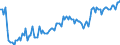 Seasonal adjustment: Unadjusted data (i.e. neither seasonally adjusted nor calendar adjusted data) / Statistical classification of economic activities in the European Community (NACE Rev. 2): All NACE activities (except activities of households as employers and as own use producers; activities of extra-territorial organisations and bodies) / Size classes in number of employees: Total / Indicator: Job vacancy rate / Geopolitical entity (reporting): Lithuania