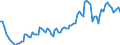 Saisonbereinigung: Unbereinigte Daten (d.h. weder saisonbereinigte noch kalenderbereinigte Daten) / Statistische Systematik der Wirtschaftszweige in der Europäischen Gemeinschaft (NACE Rev. 2): Alle NACE-Wirtschaftszweige (ohne Private Haushalte mit Hauspersonal und Aktivitäten Privater Haushalte zur Deckung des Eigenbedarfs, Exterritoriale Organisationen und Körperschaften) / Größenklassen nach Anzahl der Arbeitnehmer: Insgesamt / Indikator: Quote der offenen Stellen / Geopolitische Meldeeinheit: Lettland