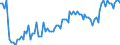 Saisonbereinigung: Unbereinigte Daten (d.h. weder saisonbereinigte noch kalenderbereinigte Daten) / Statistische Systematik der Wirtschaftszweige in der Europäischen Gemeinschaft (NACE Rev. 2): Alle NACE-Wirtschaftszweige (ohne Private Haushalte mit Hauspersonal und Aktivitäten Privater Haushalte zur Deckung des Eigenbedarfs, Exterritoriale Organisationen und Körperschaften) / Größenklassen nach Anzahl der Arbeitnehmer: Insgesamt / Indikator: Quote der offenen Stellen / Geopolitische Meldeeinheit: Litauen