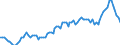 Saisonbereinigung: Unbereinigte Daten (d.h. weder saisonbereinigte noch kalenderbereinigte Daten) / Statistische Systematik der Wirtschaftszweige in der Europäischen Gemeinschaft (NACE Rev. 2): Alle NACE-Wirtschaftszweige (ohne Private Haushalte mit Hauspersonal und Aktivitäten Privater Haushalte zur Deckung des Eigenbedarfs, Exterritoriale Organisationen und Körperschaften) / Größenklassen nach Anzahl der Arbeitnehmer: Insgesamt / Indikator: Quote der offenen Stellen / Geopolitische Meldeeinheit: Luxemburg