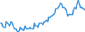 Saisonbereinigung: Unbereinigte Daten (d.h. weder saisonbereinigte noch kalenderbereinigte Daten) / Statistische Systematik der Wirtschaftszweige in der Europäischen Gemeinschaft (NACE Rev. 2): Alle NACE-Wirtschaftszweige (ohne Private Haushalte mit Hauspersonal und Aktivitäten Privater Haushalte zur Deckung des Eigenbedarfs, Exterritoriale Organisationen und Körperschaften) / Größenklassen nach Anzahl der Arbeitnehmer: Insgesamt / Indikator: Quote der offenen Stellen / Geopolitische Meldeeinheit: Ungarn