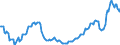 Saisonbereinigung: Unbereinigte Daten (d.h. weder saisonbereinigte noch kalenderbereinigte Daten) / Statistische Systematik der Wirtschaftszweige in der Europäischen Gemeinschaft (NACE Rev. 2): Alle NACE-Wirtschaftszweige (ohne Private Haushalte mit Hauspersonal und Aktivitäten Privater Haushalte zur Deckung des Eigenbedarfs, Exterritoriale Organisationen und Körperschaften) / Größenklassen nach Anzahl der Arbeitnehmer: Insgesamt / Indikator: Quote der offenen Stellen / Geopolitische Meldeeinheit: Niederlande