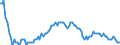 Seasonal adjustment: Unadjusted data (i.e. neither seasonally adjusted nor calendar adjusted data) / Statistical classification of economic activities in the European Community (NACE Rev. 2): All NACE activities (except activities of households as employers and as own use producers; activities of extra-territorial organisations and bodies) / Size classes in number of employees: Total / Indicator: Job vacancy rate / Geopolitical entity (reporting): Romania
