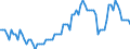 Saisonbereinigung: Unbereinigte Daten (d.h. weder saisonbereinigte noch kalenderbereinigte Daten) / Statistische Systematik der Wirtschaftszweige in der Europäischen Gemeinschaft (NACE Rev. 2): Alle NACE-Wirtschaftszweige (ohne Private Haushalte mit Hauspersonal und Aktivitäten Privater Haushalte zur Deckung des Eigenbedarfs, Exterritoriale Organisationen und Körperschaften) / Größenklassen nach Anzahl der Arbeitnehmer: Insgesamt / Indikator: Quote der offenen Stellen / Geopolitische Meldeeinheit: Polen