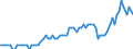 Saisonbereinigung: Unbereinigte Daten (d.h. weder saisonbereinigte noch kalenderbereinigte Daten) / Statistische Systematik der Wirtschaftszweige in der Europäischen Gemeinschaft (NACE Rev. 2): Alle NACE-Wirtschaftszweige (ohne Private Haushalte mit Hauspersonal und Aktivitäten Privater Haushalte zur Deckung des Eigenbedarfs, Exterritoriale Organisationen und Körperschaften) / Größenklassen nach Anzahl der Arbeitnehmer: Insgesamt / Indikator: Quote der offenen Stellen / Geopolitische Meldeeinheit: Portugal