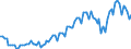 Saisonbereinigung: Unbereinigte Daten (d.h. weder saisonbereinigte noch kalenderbereinigte Daten) / Statistische Systematik der Wirtschaftszweige in der Europäischen Gemeinschaft (NACE Rev. 2): Alle NACE-Wirtschaftszweige (ohne Private Haushalte mit Hauspersonal und Aktivitäten Privater Haushalte zur Deckung des Eigenbedarfs, Exterritoriale Organisationen und Körperschaften) / Größenklassen nach Anzahl der Arbeitnehmer: Insgesamt / Indikator: Quote der offenen Stellen / Geopolitische Meldeeinheit: Slowenien