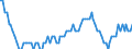 Saisonbereinigung: Unbereinigte Daten (d.h. weder saisonbereinigte noch kalenderbereinigte Daten) / Statistische Systematik der Wirtschaftszweige in der Europäischen Gemeinschaft (NACE Rev. 2): Alle NACE-Wirtschaftszweige (ohne Private Haushalte mit Hauspersonal und Aktivitäten Privater Haushalte zur Deckung des Eigenbedarfs, Exterritoriale Organisationen und Körperschaften) / Größenklassen nach Anzahl der Arbeitnehmer: Insgesamt / Indikator: Quote der offenen Stellen / Geopolitische Meldeeinheit: Slowakei