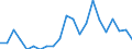 Saisonbereinigung: Unbereinigte Daten (d.h. weder saisonbereinigte noch kalenderbereinigte Daten) / Statistische Systematik der Wirtschaftszweige in der Europäischen Gemeinschaft (NACE Rev. 2): Alle NACE-Wirtschaftszweige (ohne Private Haushalte mit Hauspersonal und Aktivitäten Privater Haushalte zur Deckung des Eigenbedarfs, Exterritoriale Organisationen und Körperschaften) / Größenklassen nach Anzahl der Arbeitnehmer: Insgesamt / Indikator: Quote der offenen Stellen / Geopolitische Meldeeinheit: Island