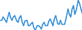 Saisonbereinigung: Unbereinigte Daten (d.h. weder saisonbereinigte noch kalenderbereinigte Daten) / Statistische Systematik der Wirtschaftszweige in der Europäischen Gemeinschaft (NACE Rev. 2): Alle NACE-Wirtschaftszweige (ohne Private Haushalte mit Hauspersonal und Aktivitäten Privater Haushalte zur Deckung des Eigenbedarfs, Exterritoriale Organisationen und Körperschaften) / Größenklassen nach Anzahl der Arbeitnehmer: Insgesamt / Indikator: Quote der offenen Stellen / Geopolitische Meldeeinheit: Norwegen