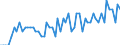 Saisonbereinigung: Unbereinigte Daten (d.h. weder saisonbereinigte noch kalenderbereinigte Daten) / Statistische Systematik der Wirtschaftszweige in der Europäischen Gemeinschaft (NACE Rev. 2): Alle NACE-Wirtschaftszweige (ohne Private Haushalte mit Hauspersonal und Aktivitäten Privater Haushalte zur Deckung des Eigenbedarfs, Exterritoriale Organisationen und Körperschaften) / Größenklassen nach Anzahl der Arbeitnehmer: Insgesamt / Indikator: Quote der offenen Stellen / Geopolitische Meldeeinheit: Nordmazedonien